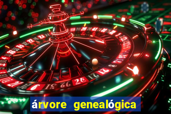 árvore genealógica família real britânica desde charlotte