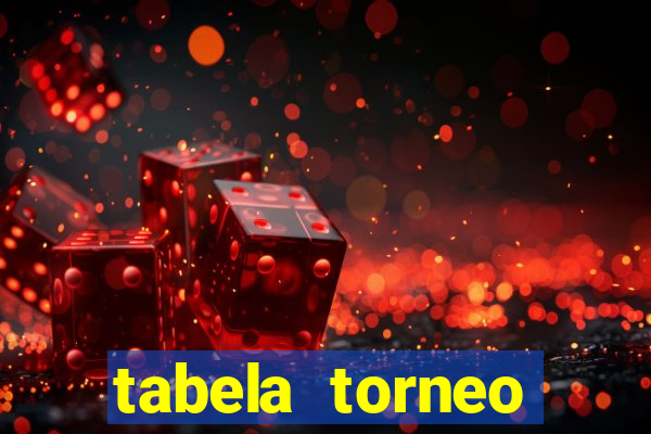 tabela torneo betano argentina