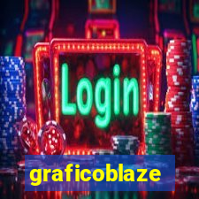 graficoblaze