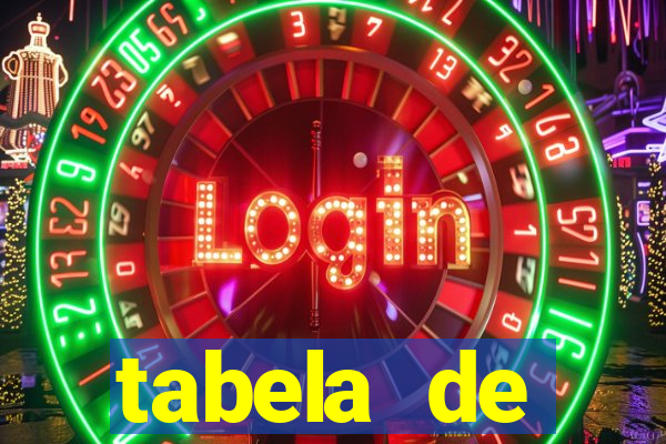 tabela de porcentagem dos slots