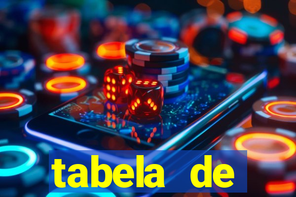 tabela de comportamento da lotofácil