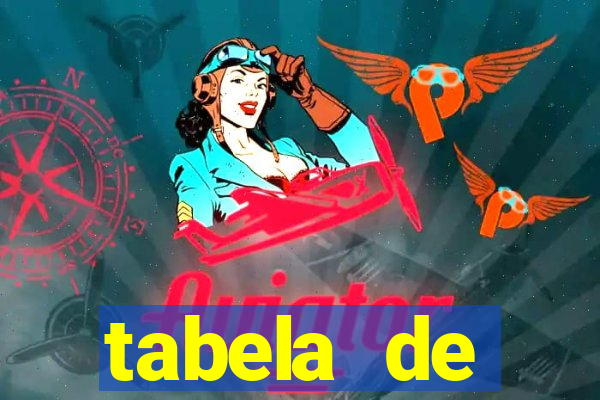tabela de comportamento das dezenas da lotofácil