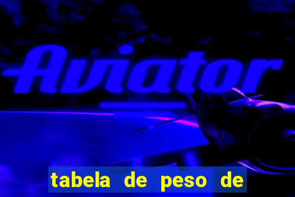 tabela de peso de frango de corte cobb